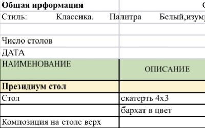 Смета на декор: до подписания договора, включая основные позиции.